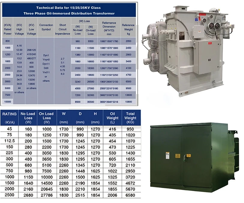 Kva Transformer Rating (1)