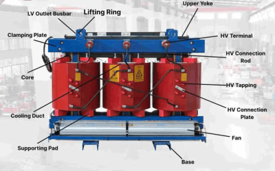 What is the working principle of a dry type distribution transformer?