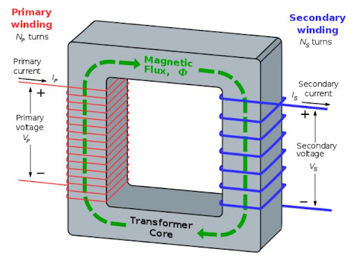 Why Do Engineers Choose Dry Type Distribution Transformers For Indoor Systems?